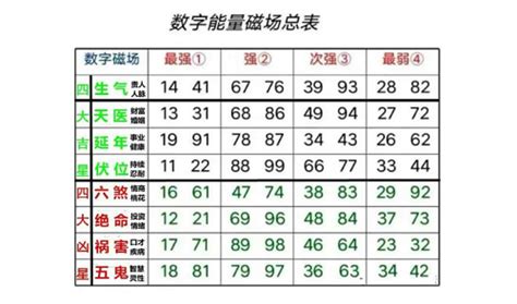 数字能量学分析|数字能量学，八星手机号0和5的深层解析。0和5搭配各磁场的解。